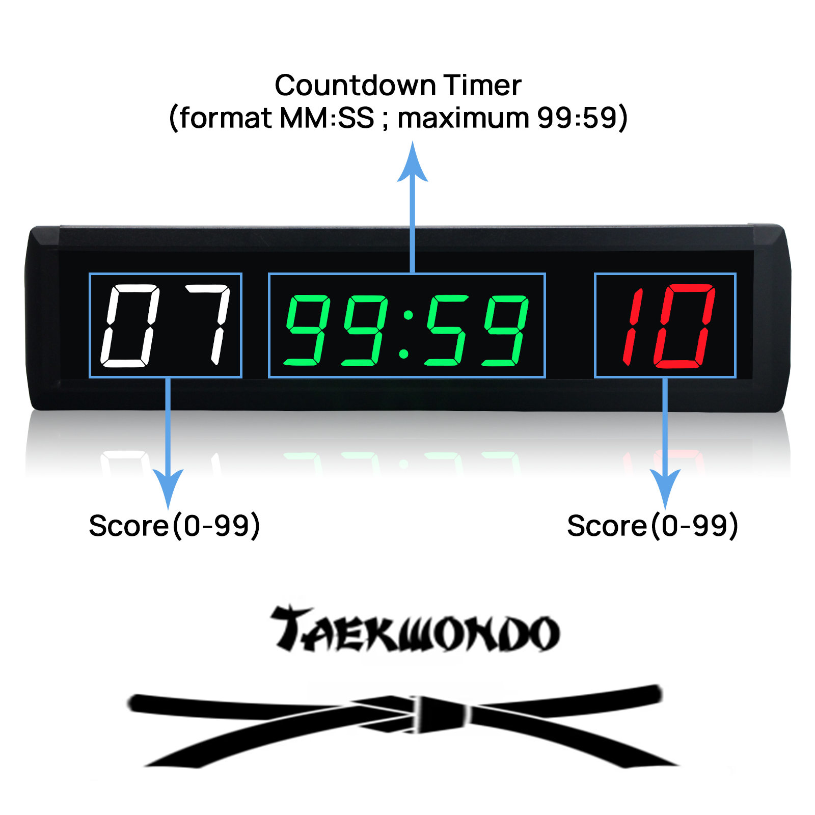 ガンシン 1.8インチ リモコン式 デジタルLED電子テコン - Scoreboard Digital のレビューと価格